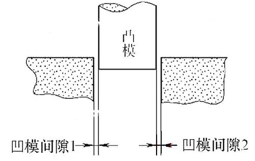線(xiàn)切割模具放間隙示意圖